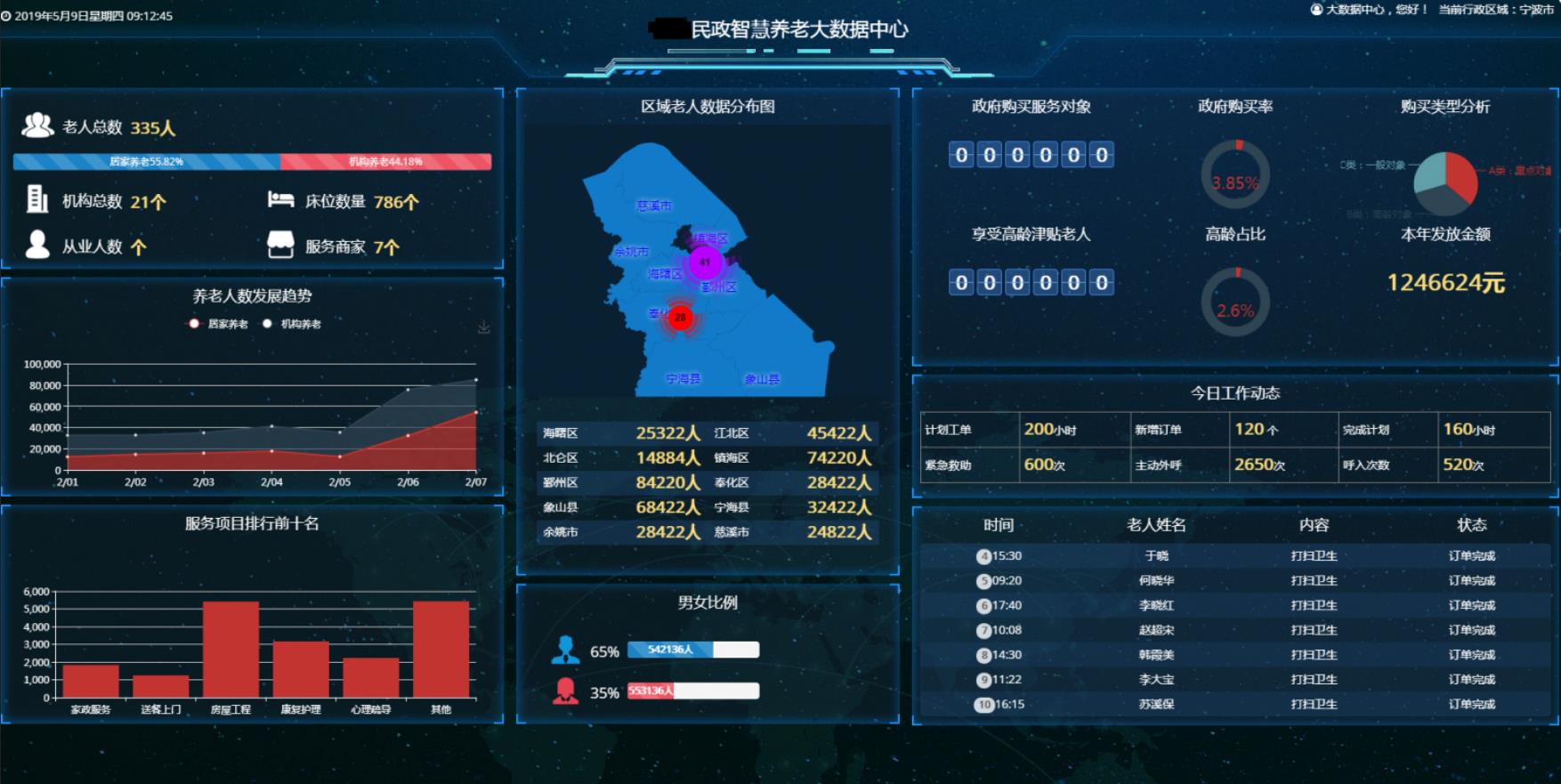 金中智慧养老-民政养老监管系统
