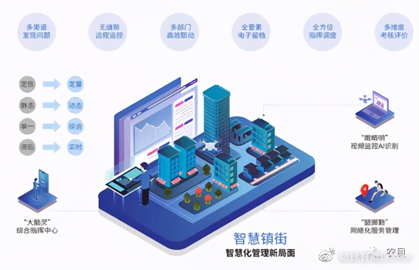 动脉智能智慧乡村平台解决方案,乡镇治理新模式