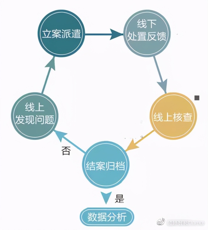 动脉智能智慧乡村平台解决方案,乡镇治理新模式